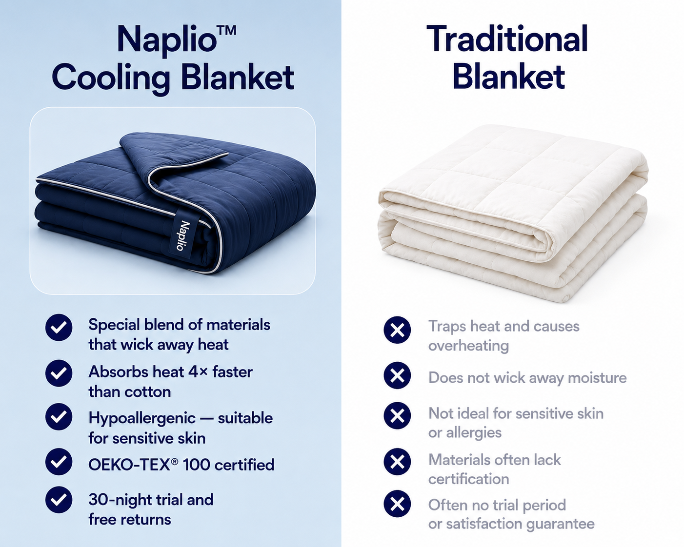 Naplio™ Cooling Blanket