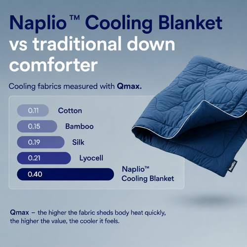Naplio™ Cooling Blanket