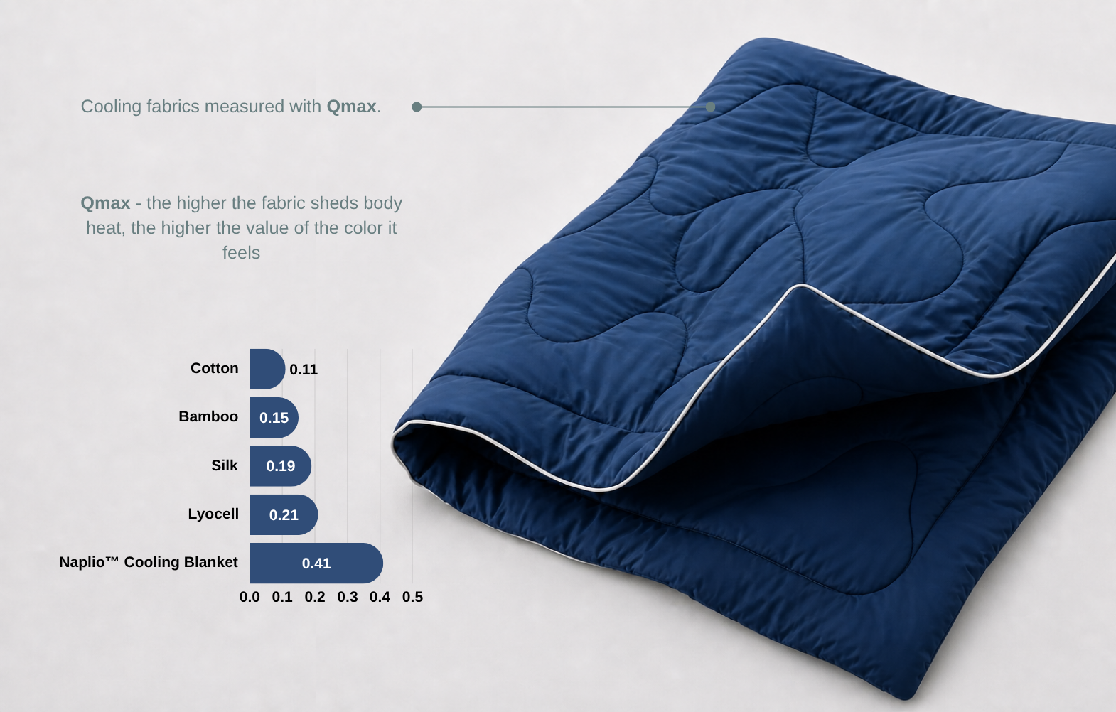 The Naplio™ Cooling Blanket